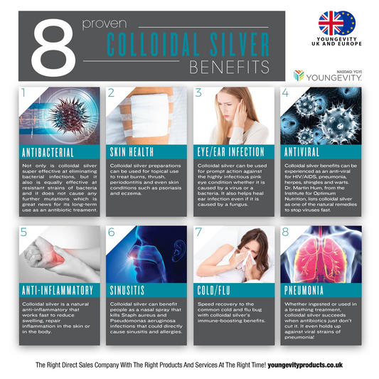 8 Proven Colloidal Silver Benefits